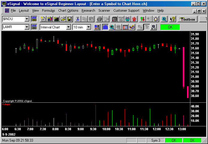 10 minute candlestick chart of LAMR.  The stock price is stable during market hours, but quickly runs down in the post-market