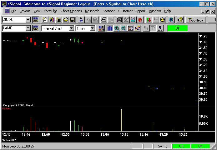 1 minute candlestick chart of LAMR.  Trading on very high volume immediately after the market closes, before the stock price drops.