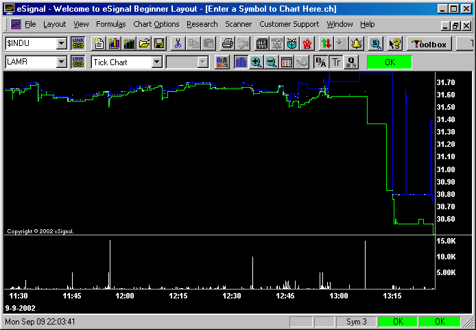 Tick chart of the same stock, including the bid and ask.