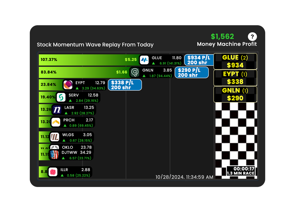 Stock Race chart showing Money Machine's Top 3 stocks competing