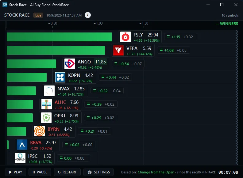 Trade Ideas Stock Race ranking ten AI buy signal stocks by change from the open