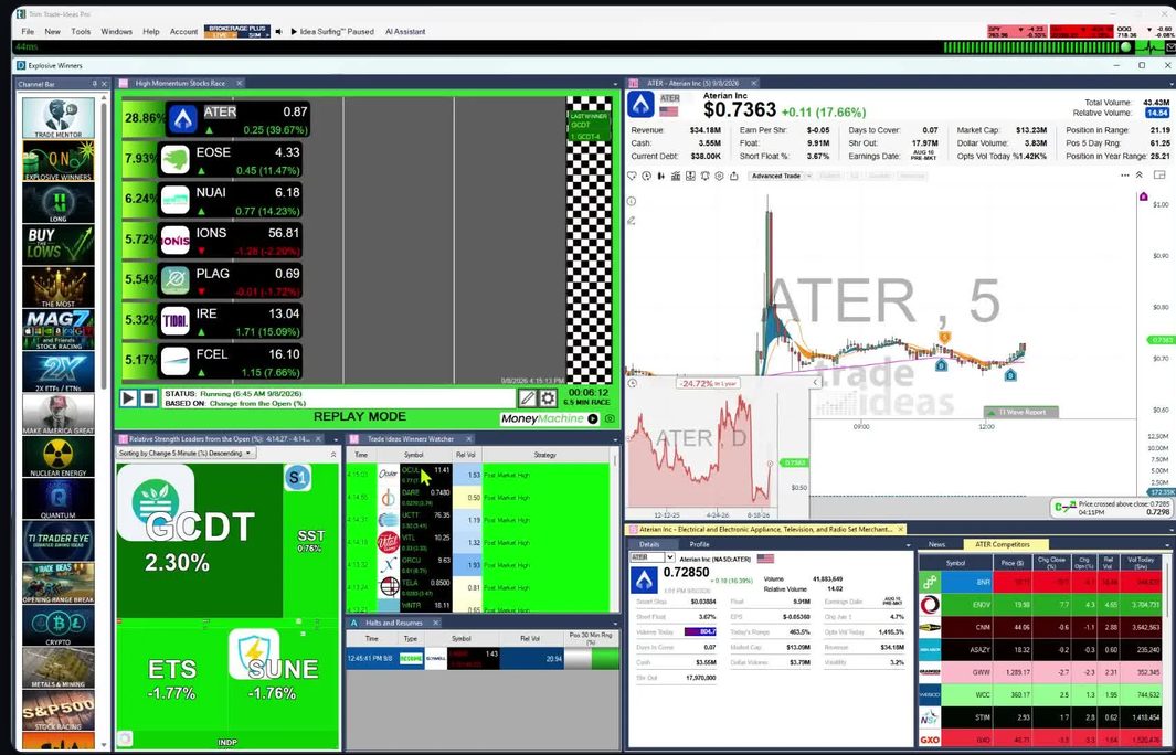 Trade Ideas Pro with a stock race, Streaming Alerts, a Top List and a live chart on one screen