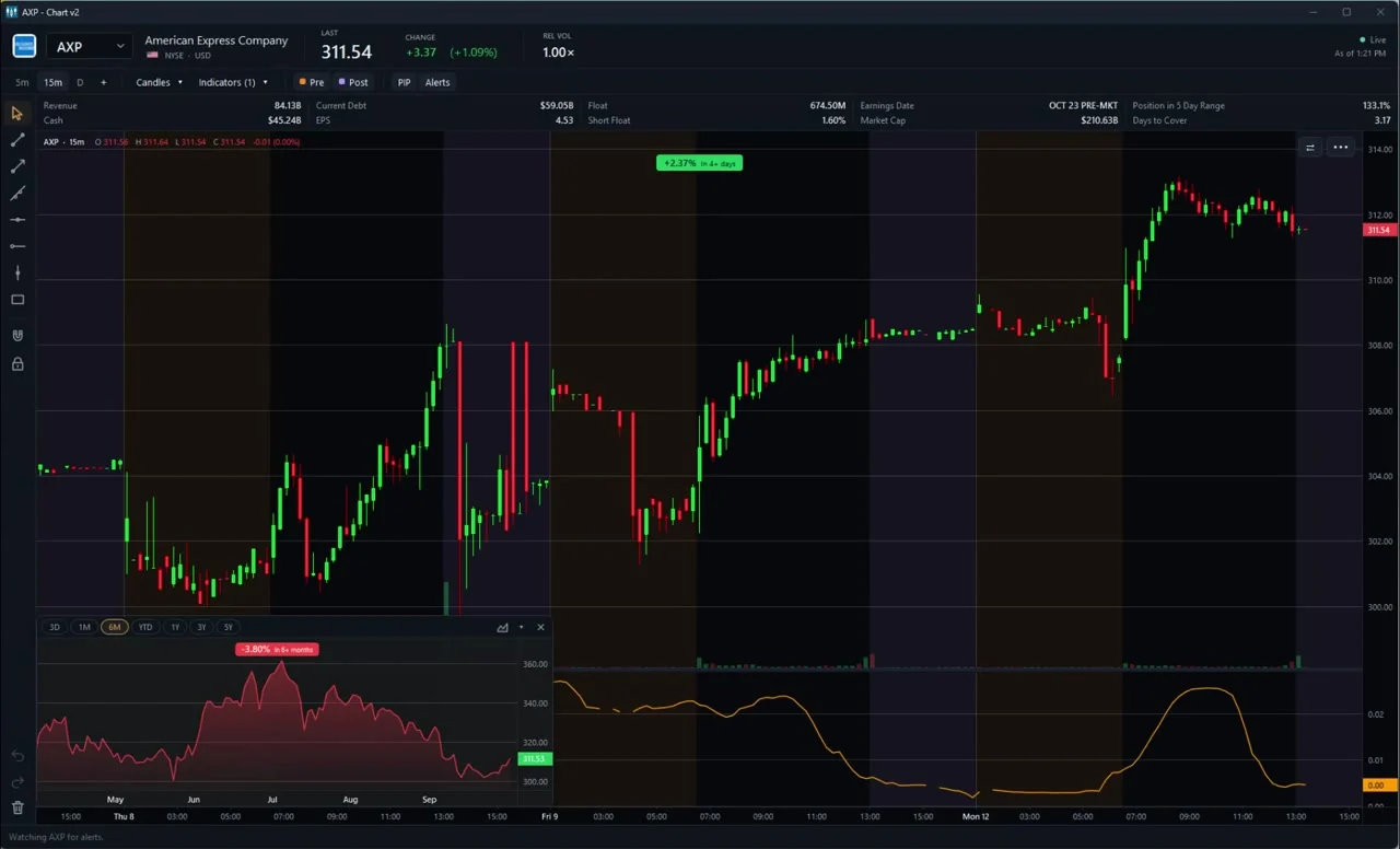 Idea Surfing cycling through charts.