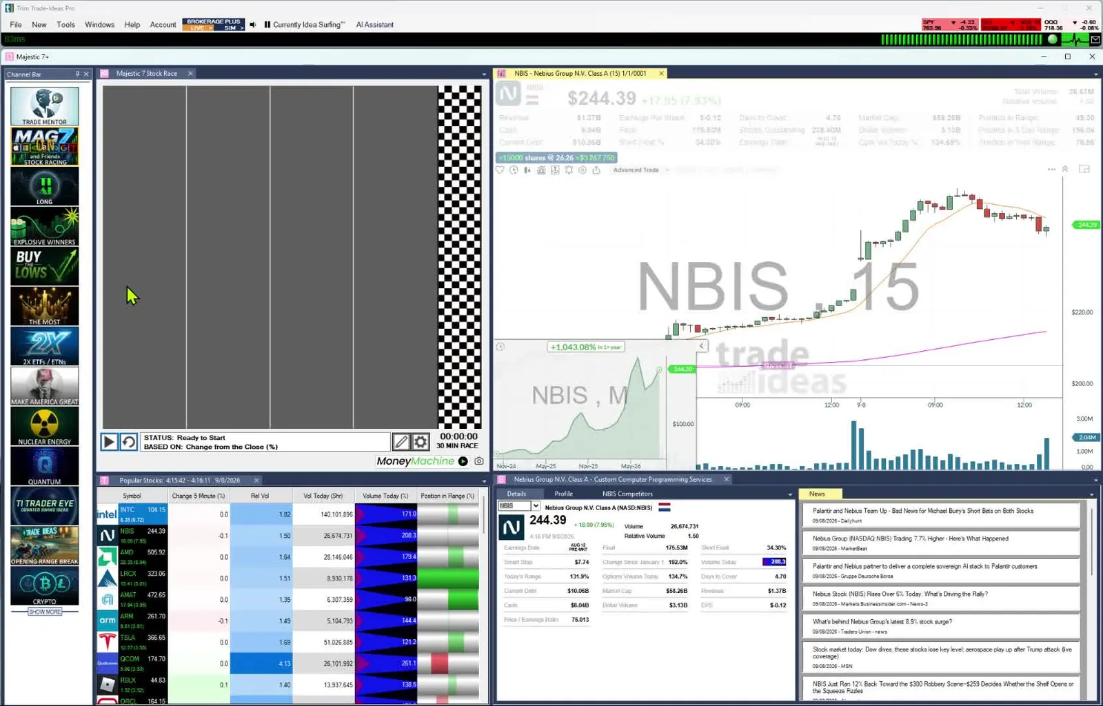 TI Pro desktop layout with Channel Bar, stock race, Top List, chart and news