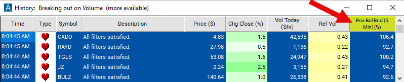 Position in Bollinger Bands 5 Minute Chart