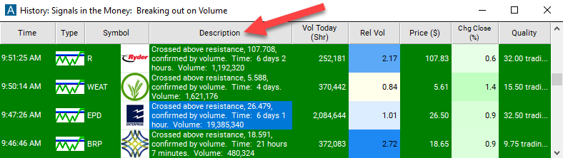 Crossed Above Resistance (confirmed) Description