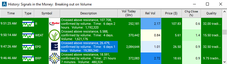 Scan with Crossed Above Resistance (confirmed) Alert