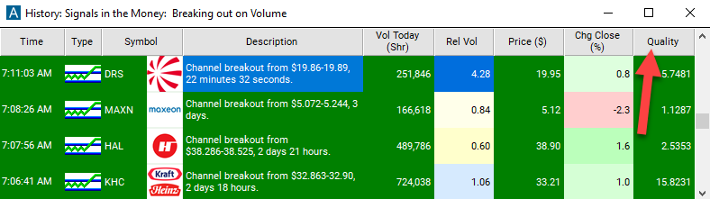 Channel Breakout (confirmed) Quality