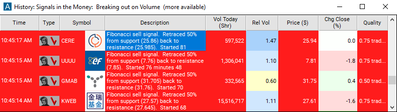 Scan with Fibonacci 50% Sell Signal Alert