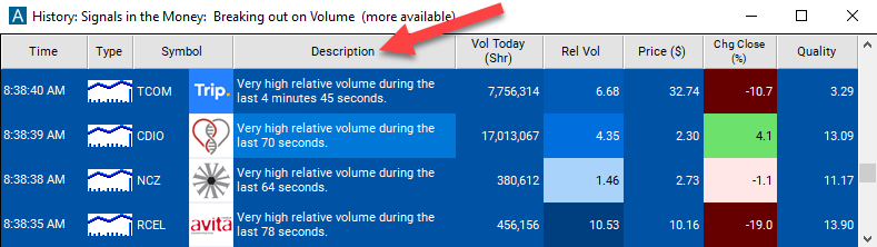 High Relative Volume Description