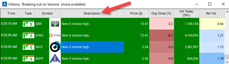 5 Minute High Alert Description