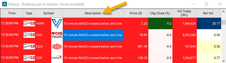 10 Minute MACD Crossed Below Zero Description