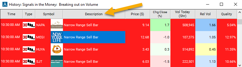 30 Minute Narrow Range Sell Bar Description