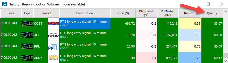 15 Minute Linear Regression Uptrend Quality