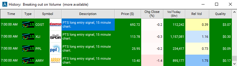 Scan with 15 Minute Linear Regression Uptrend Alert