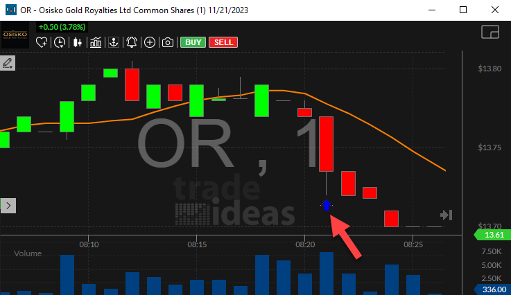 Stock with 1 Minute Volume Spike