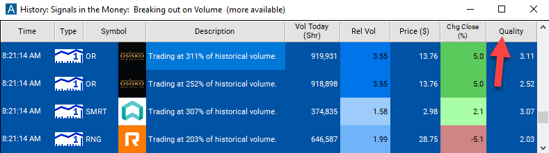 1 Minute Volume Spike Quality