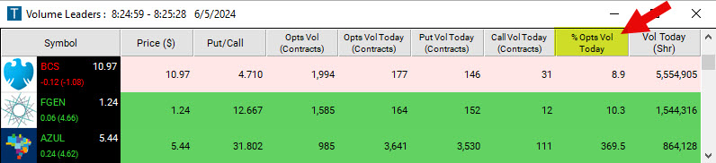Scan with Options Volume Today % Filter
