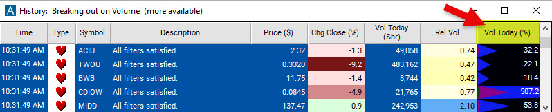 Scan with Volume Today Percent Filter