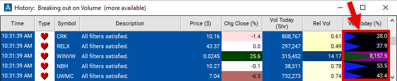 Scan with Graphical Volume Today Percent Column