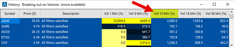 Scan with Volume 10 Minute Percent Filter