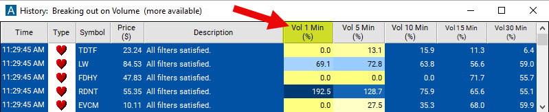 Scan with Volume 1 Minute Percent Filter