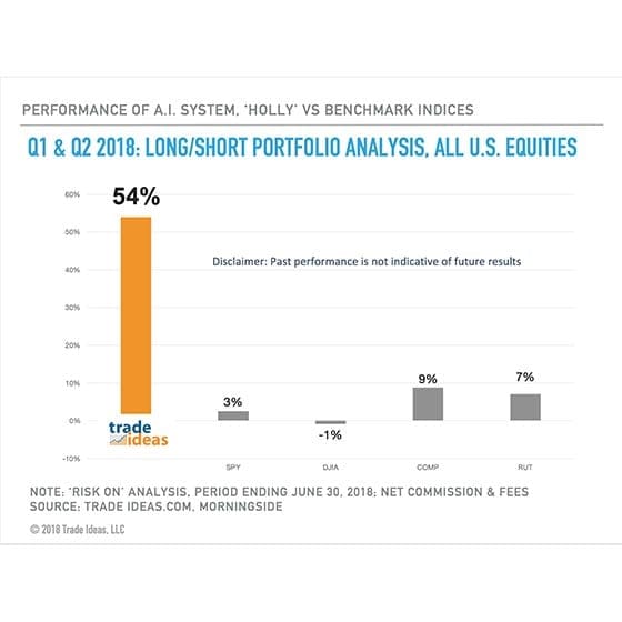 Q1-and-Q2-2018-Long-Short-Portfolio-Analysis-560x560